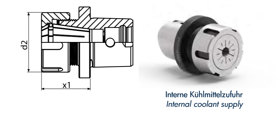 Capto C4 Spannzangenaufahme Capto C4 Spannzangenaufahme