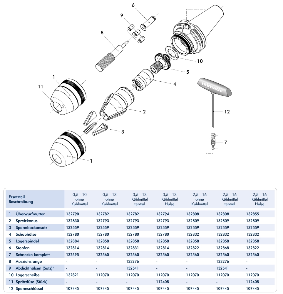 Spreizkonus 144g, 0.5-10